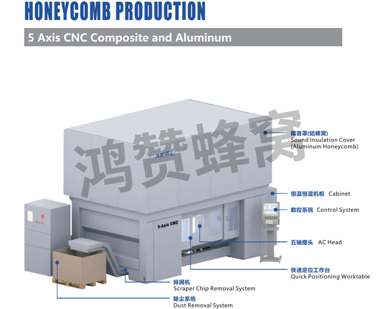 5軸CNC鋁復郃機（B2-905020D...