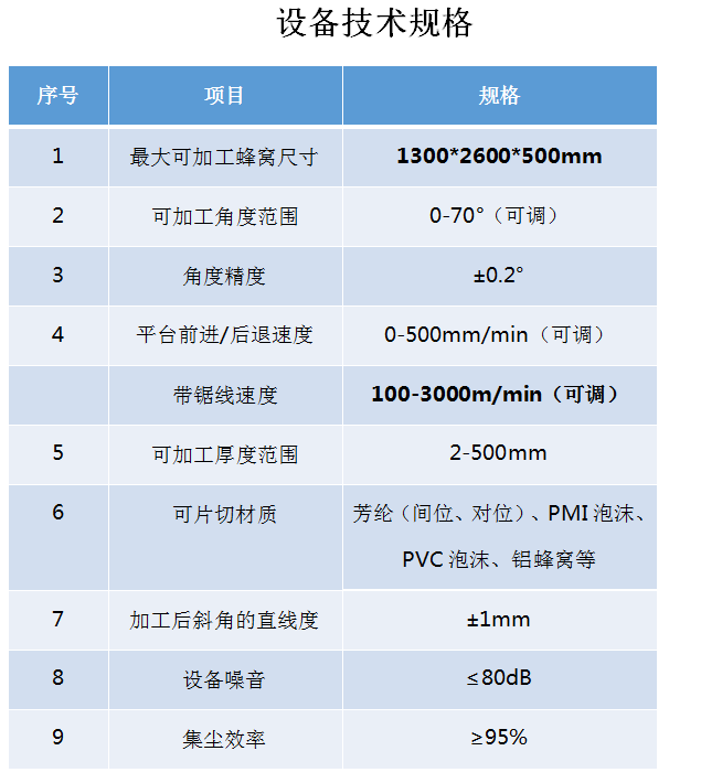 蜂窩角度鋸3.png